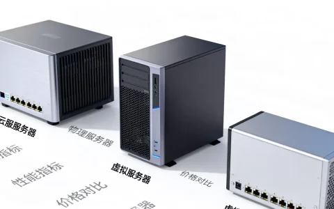 网站究竟可以用哪些服务器，网站服务器怎么选比较好？