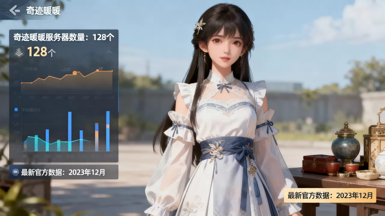 奇迹暖暖一共多少个服务器,最新官方数据是多少 奇迹暖暖一共多少个服务器,最新官方数据是多少