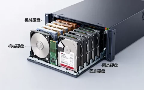 网维服务器要配哪些硬盘比较好，硬盘怎么选？