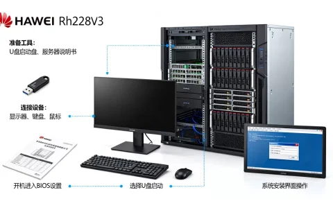 如何给华为服务器rh2288v3装系统？，安装步骤有哪些？