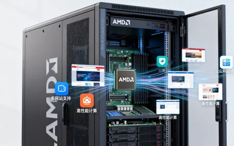 AMD云服务器能放几个网站？，性能怎么样？