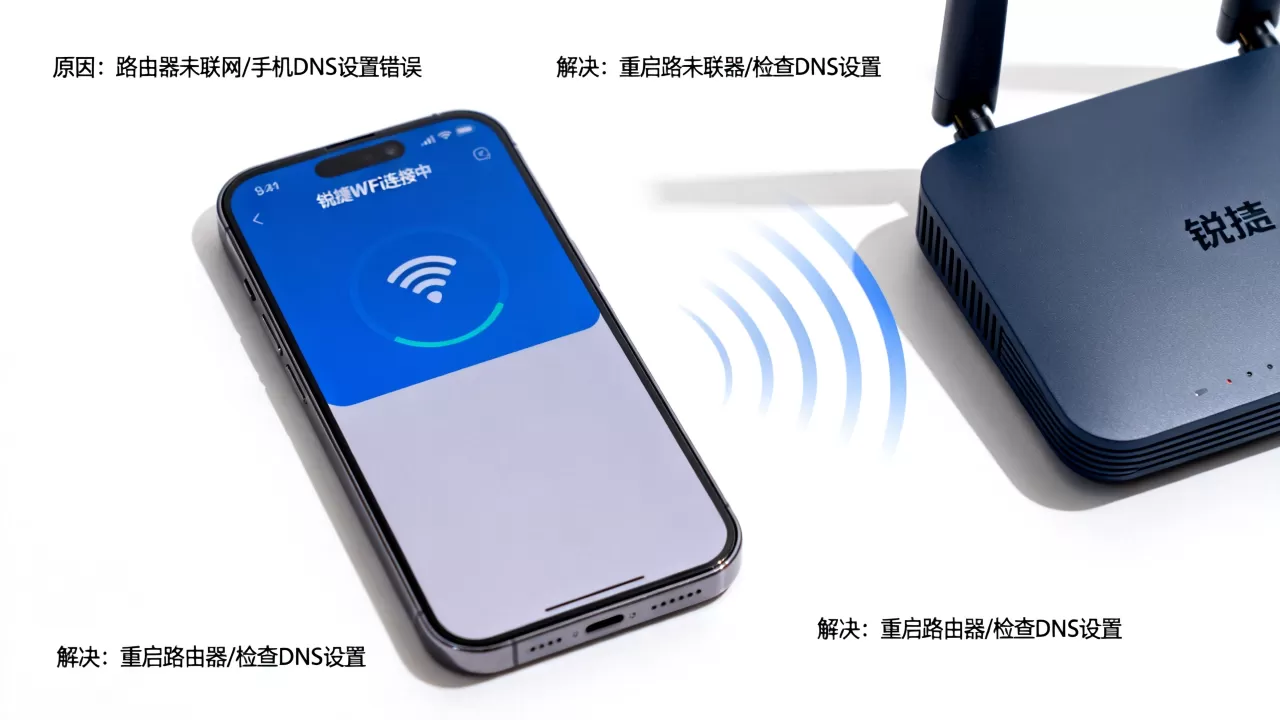 锐捷wifi手机连不上服务器是什么原因,怎么解决? 锐捷wifi手机连不上服务器是什么原因,怎么解决?