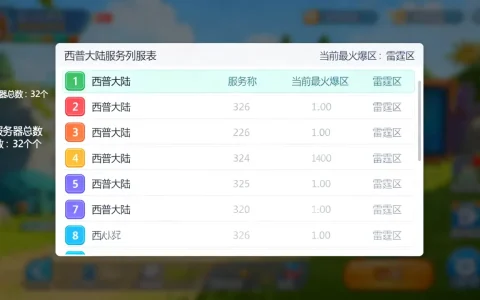 西普大陆有多少个服务器？,哪个区最火爆