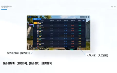 巅峰决战是哪些服务器？哪个大区人气最高？