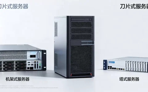 服务器常用类型有哪些？,哪种适合中小企业？
