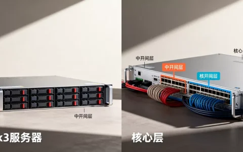 k3服务器和中开间层怎么区分，哪个是核心层？