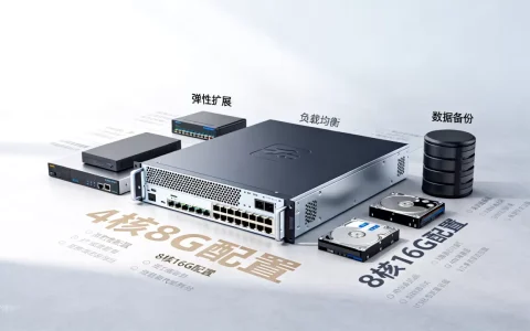 云服务器都支持哪些功能，哪种配置最划算？