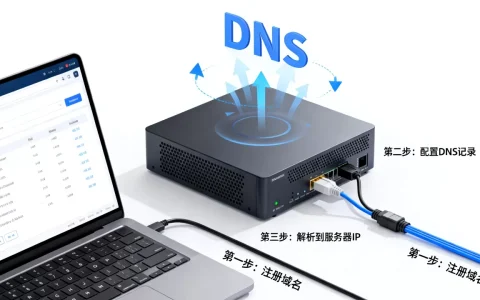 域名如何解析到服务器IP地址，详细步骤是什么