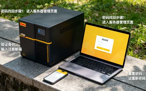 ctp柯达服务器密码是多少，忘记密码怎么找回？