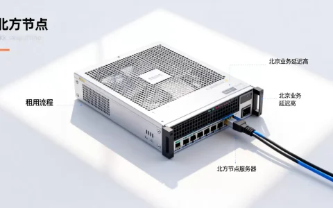 北京业务延迟高需要换北方节点服务器吗，怎么租用？