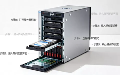 戴尔r420服务器怎么组raid5，磁盘阵列设置步骤是什么？