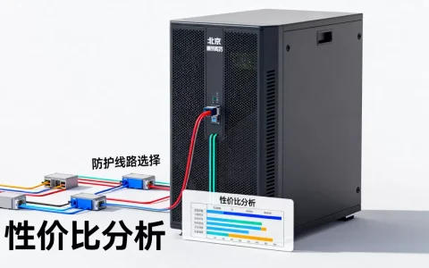 北京高防服务器如何选防护线路，哪家性价比高？