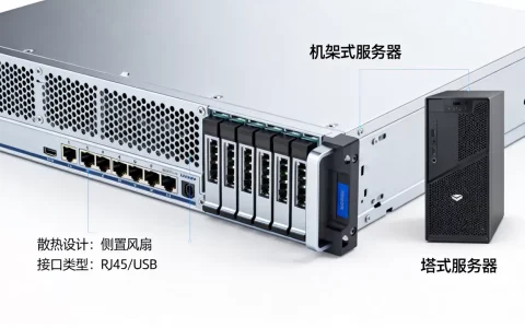 服务器到底有哪些优缺点，怎样选择性价比高的服务器？