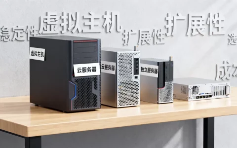 网站服务器类型有哪些，网站服务器怎么选？