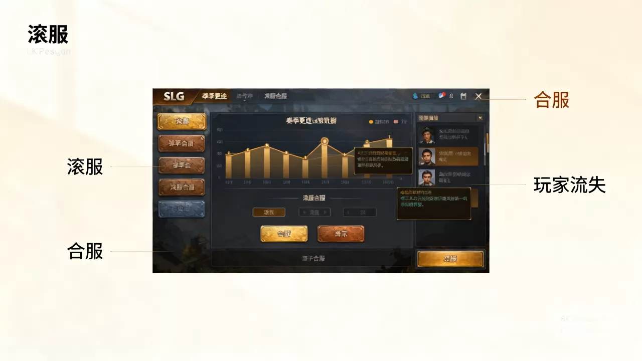SLG赛季更迭如何把握滚服合服节奏,玩家流失怎么办 SLG赛季更迭如何把握滚服合服节奏,玩家流失怎么办