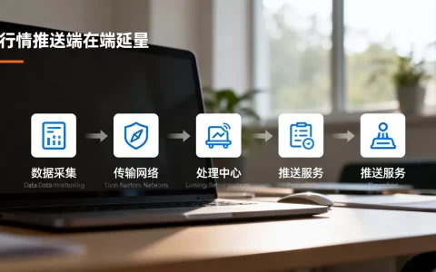 行情推送端到端延迟由哪些环节构成，如何优化？