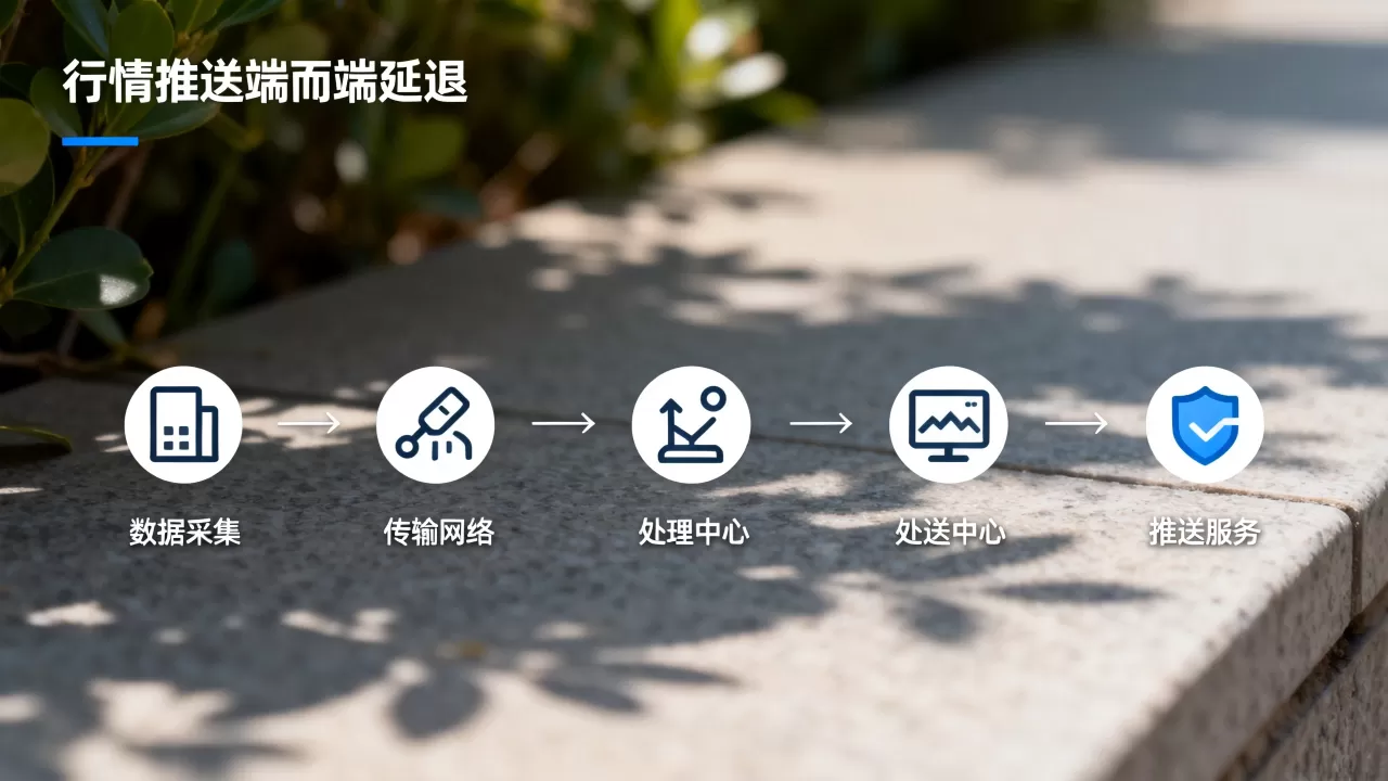 行情推送端到端延迟由哪些环节构成,如何优化? 行情推送端到端延迟由哪些环节构成,如何优化?