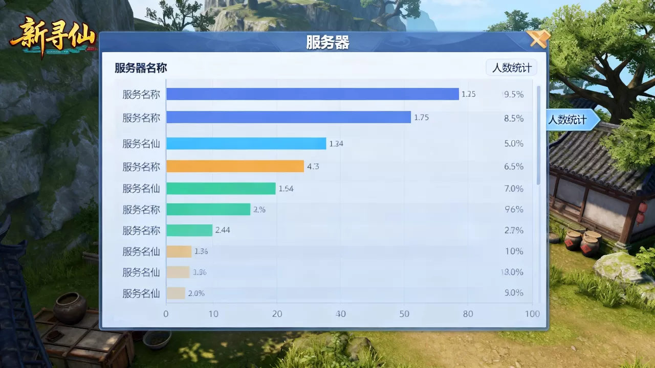 新寻仙到底有多少个服务器?,新寻仙哪个服务器人最多? 新寻仙到底有多少个服务器?,新寻仙哪个服务器人最多?