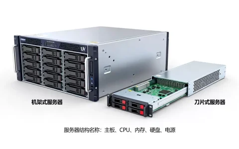 服务器结构名称有哪些，服务器机架式和刀片式有什么区别？