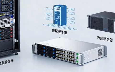 云主机有哪些服务器类型，如何选择？