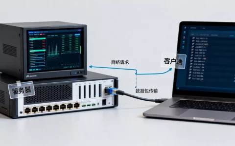 服务器如何获取客户端IP地址，有什么方法？