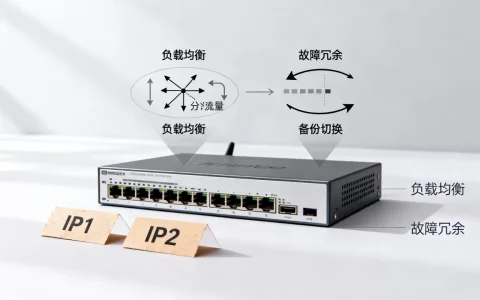 域名解析两个IP，负载均衡还是故障冗余？，两个IP域名解析怎么选？负载均衡和故障冗余区别