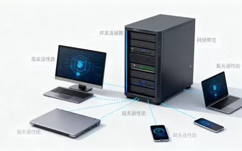 服务器究竟能连多少客户端，连接数受哪些因素限制？