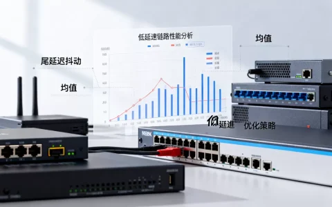 为什么低延迟链路中尾延迟抖动比均值更值得关注，如何优化？