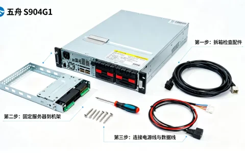 五舟服务器s904g1怎么安装，安装步骤有哪些？
