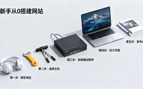 买了域名后怎么建网站，新手从0搭建网站步骤和流程有哪些？