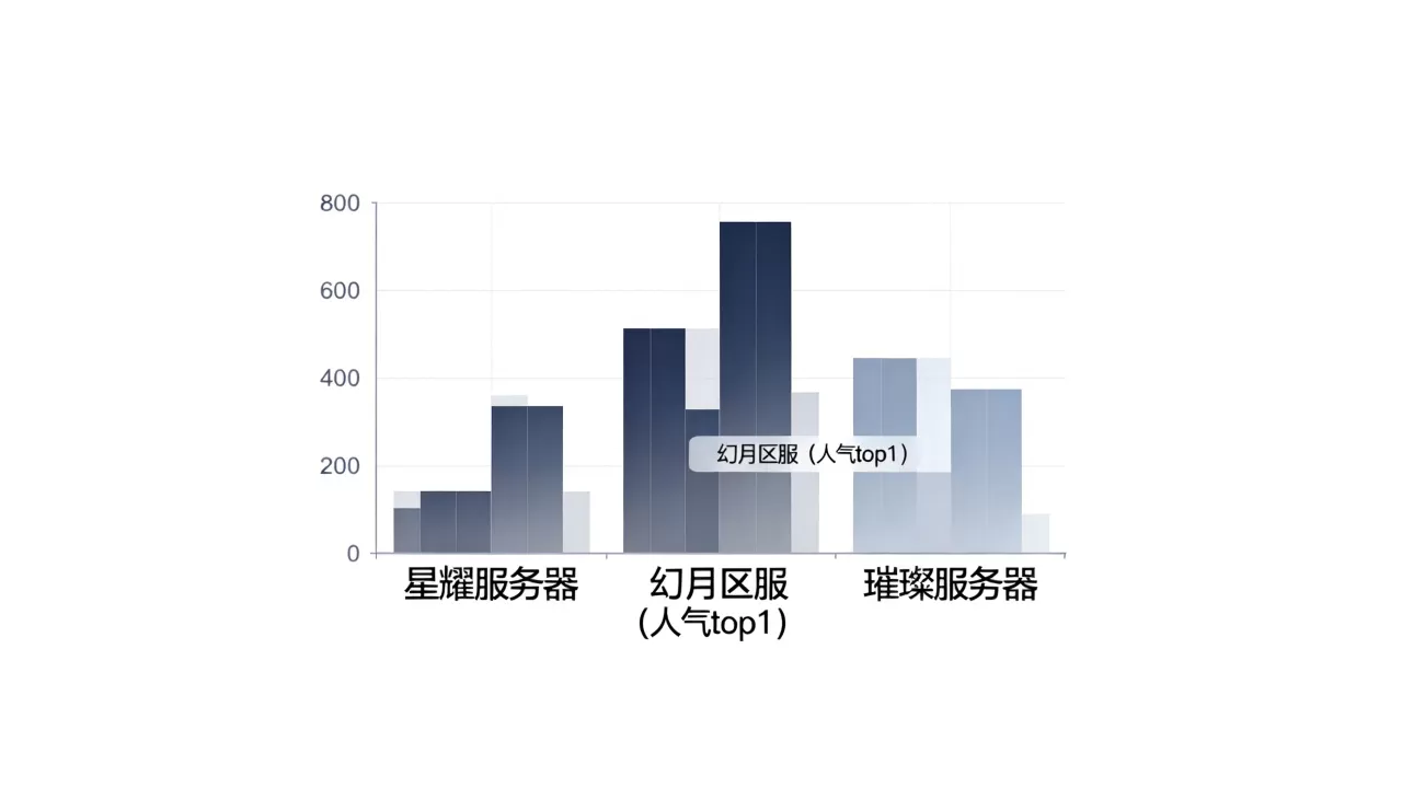 异能都市有哪几个服务器,哪个区服人气最旺 异能都市有哪几个服务器,哪个区服人气最旺