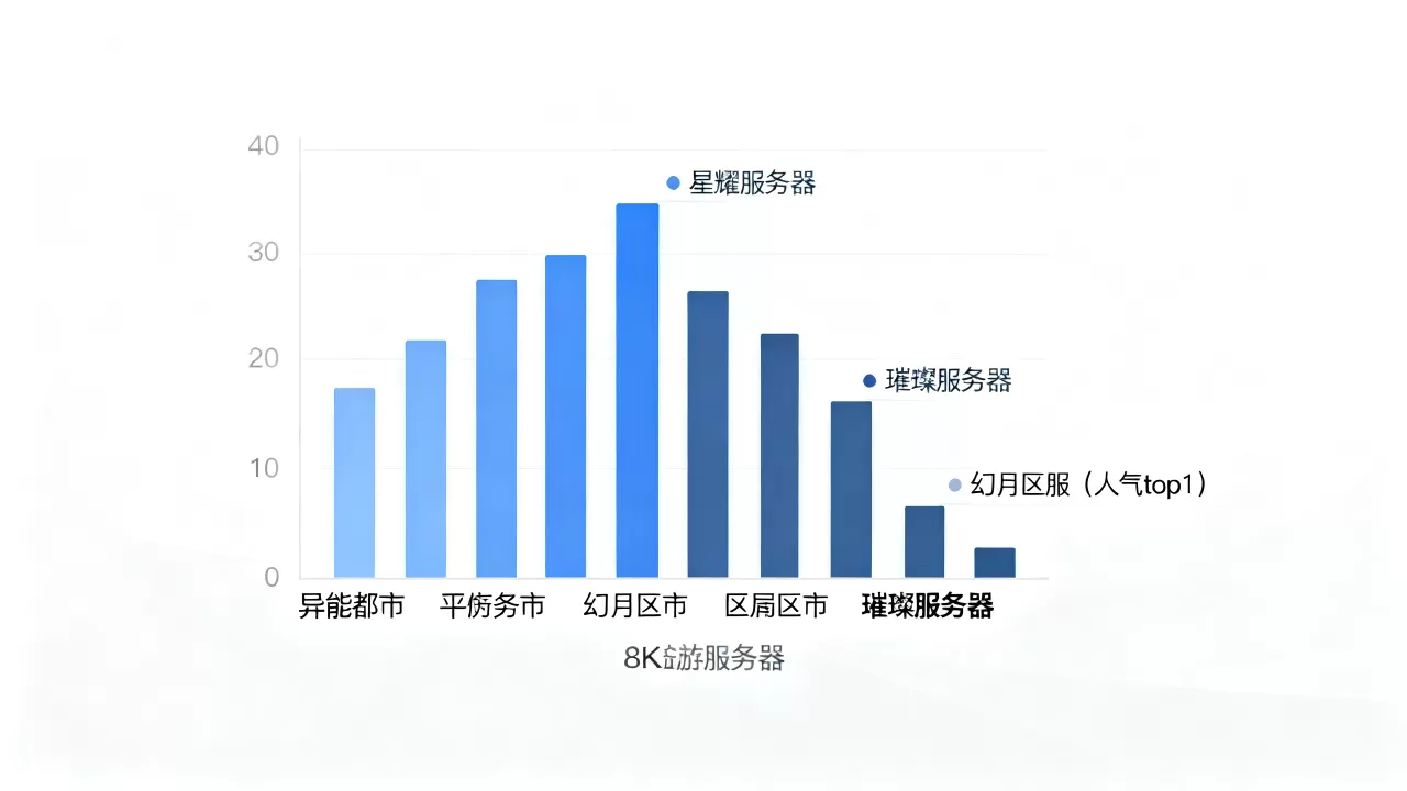异能都市有哪几个服务器,哪个区服人气最旺 异能都市有哪几个服务器,哪个区服人气最旺