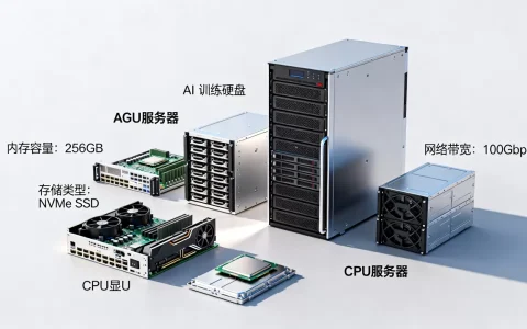AI训练服务器有哪些类型，AI训练服务器配置要求有哪些？