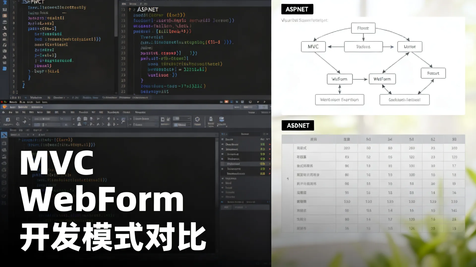 ASP.NET开发模式选哪种好?MVC与WebForm对比详解 ASP.NET开发模式选哪种好?MVC与WebForm对比详解