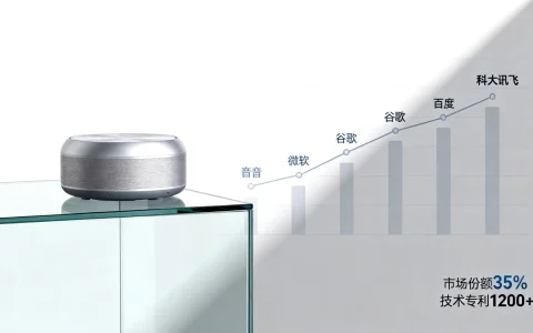 国内外语音合成公司有哪些?,语音合成公司哪家强