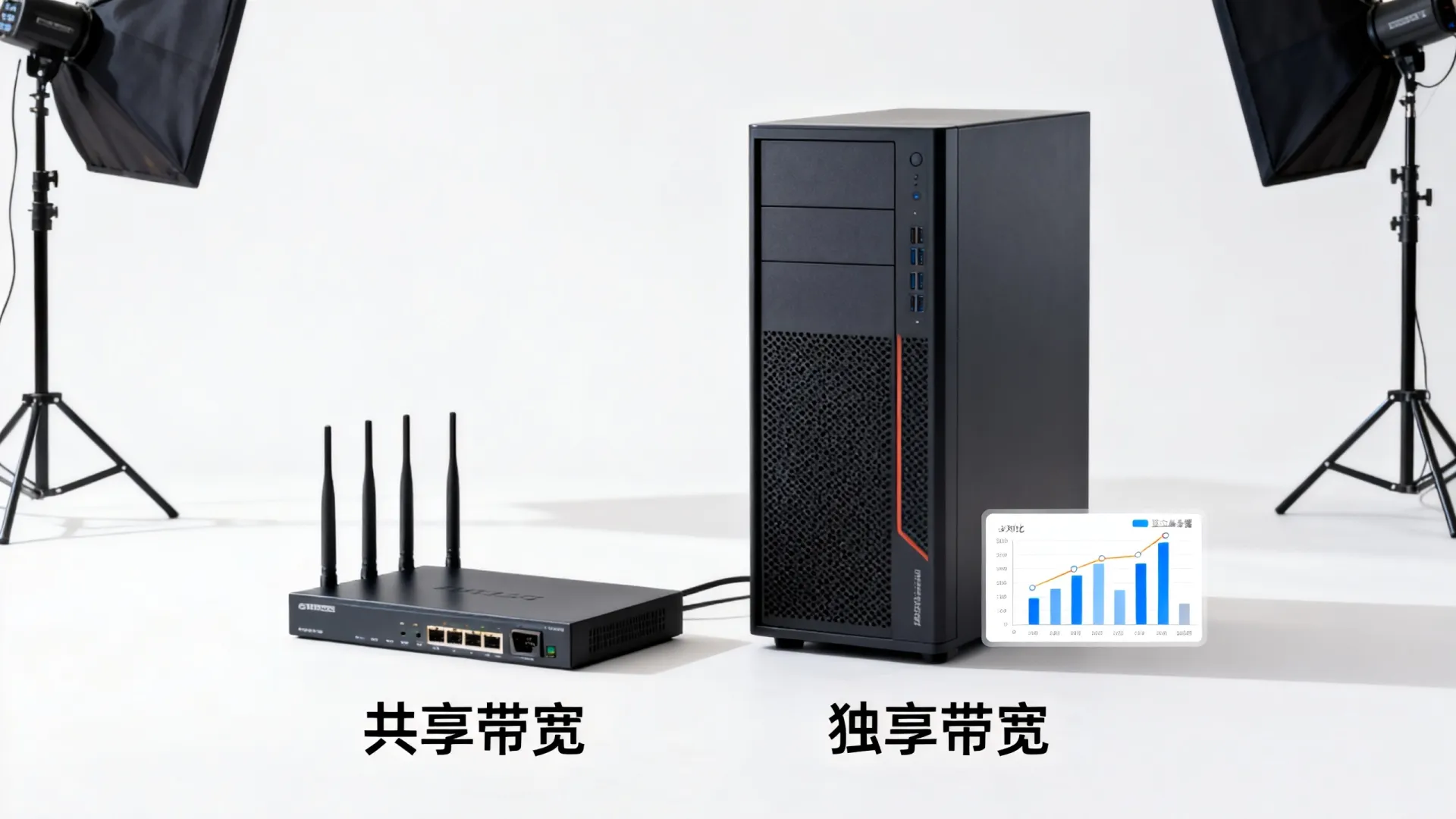 共享带宽和独享带宽哪个好