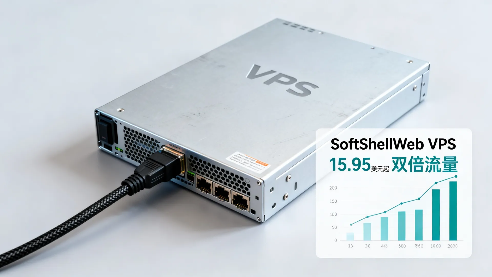 SoftShellWeb VPS怎么样？15.95美元起送双倍流量吗？