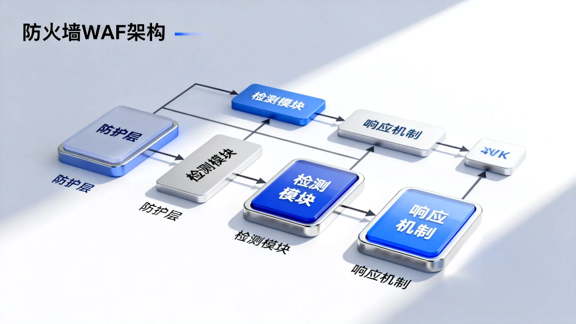 防火墙waf架构图 防火墙waf架构图
