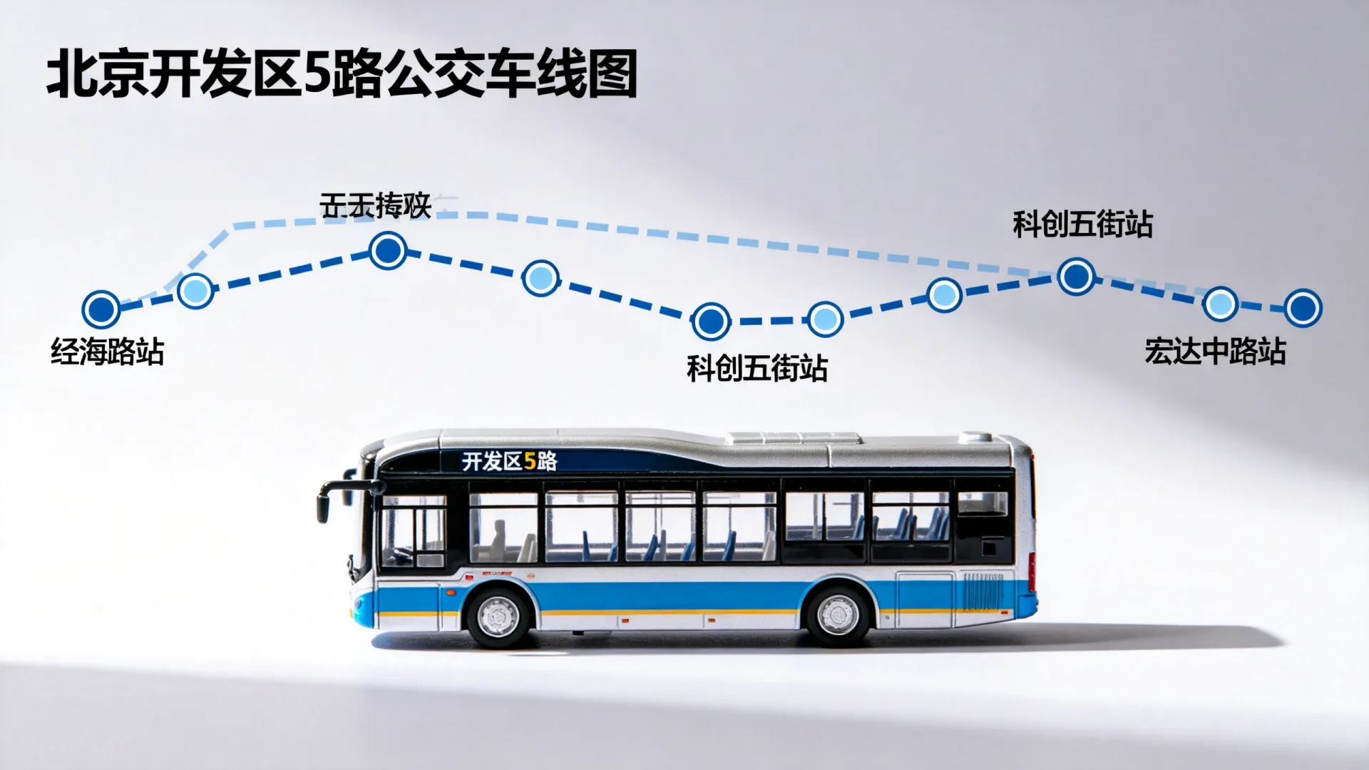 北京开发区5路