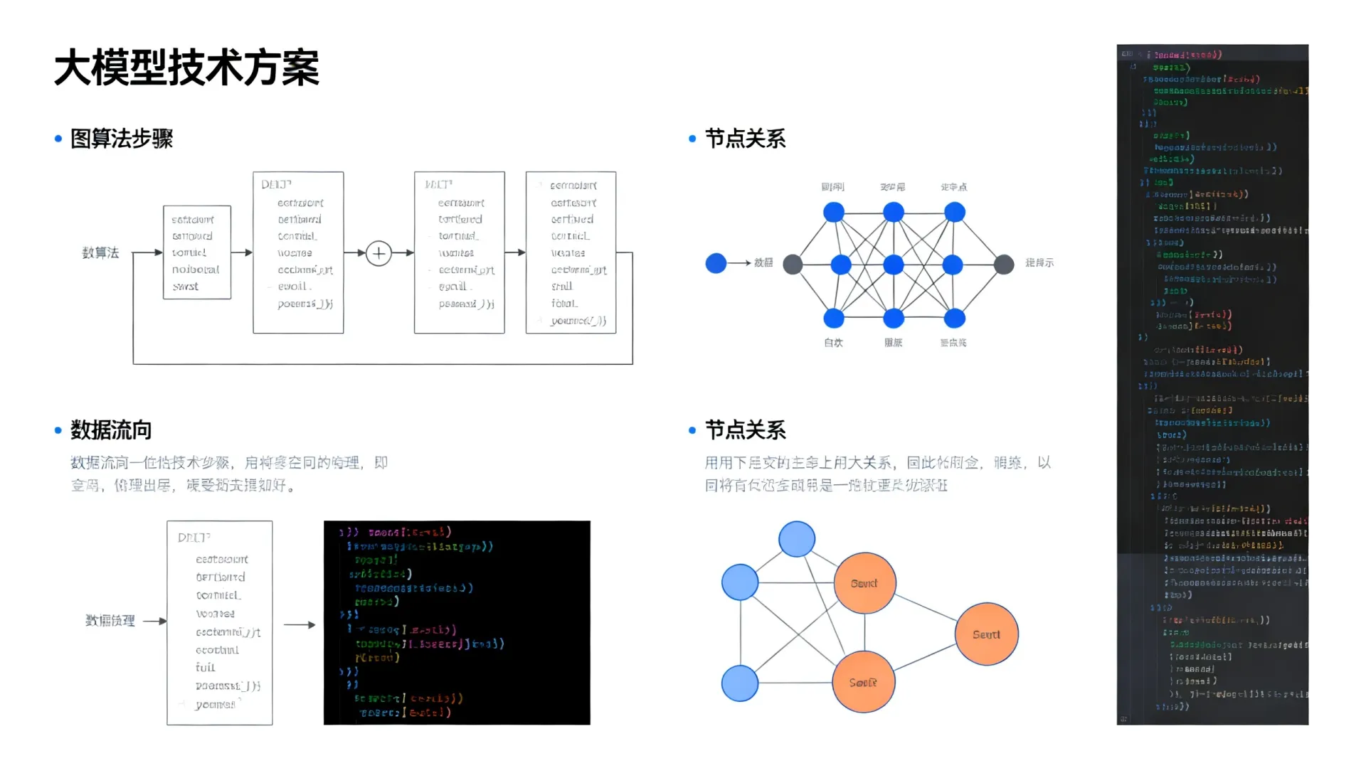 大模型技术方案图算法原理