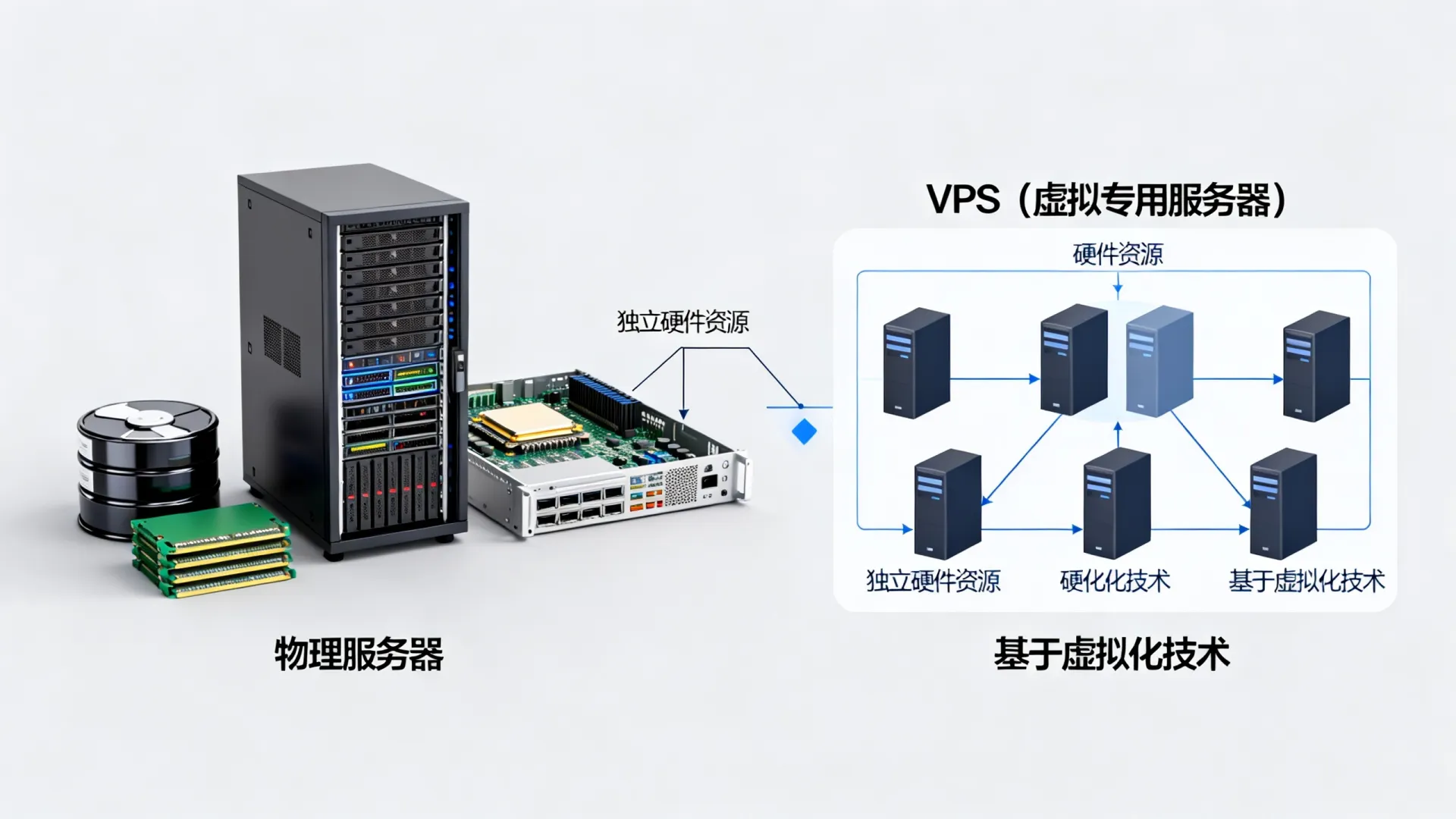 服务器搭建个vps搭建一样吗 服务器搭建个vps搭建一样吗