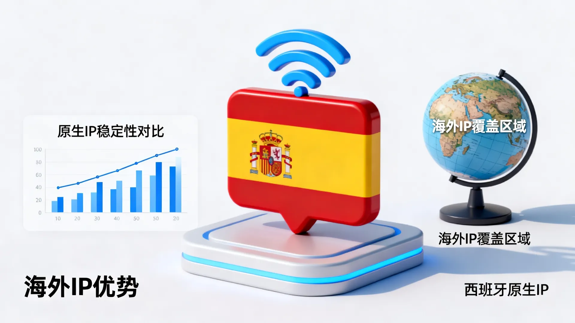 新春特惠 海外原生IP 西班牙原生ip - AMD Ryzen 9,流量无封顶 新春特惠 海外原生IP 西班牙原生ip