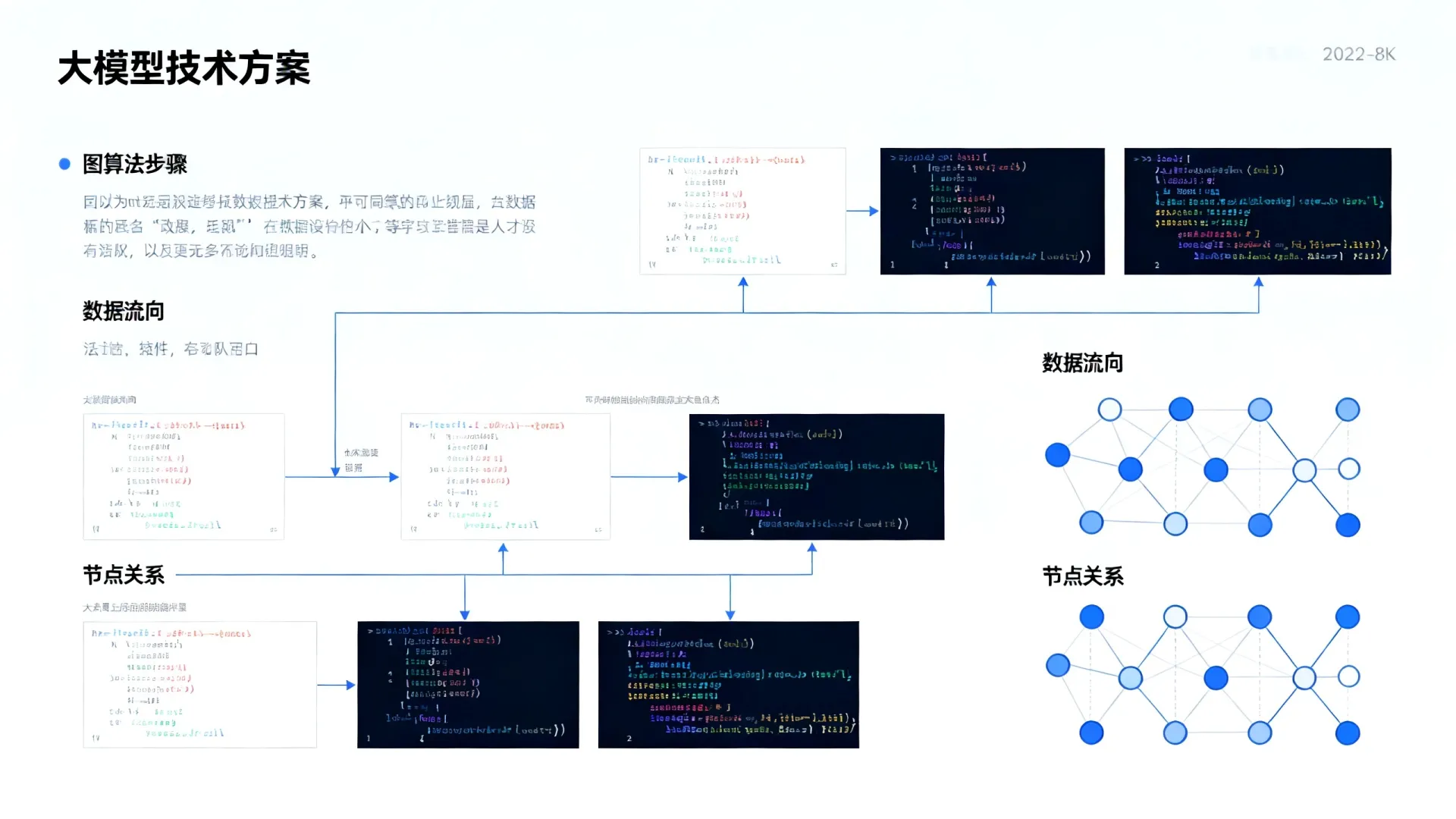 大模型技术方案图算法原理