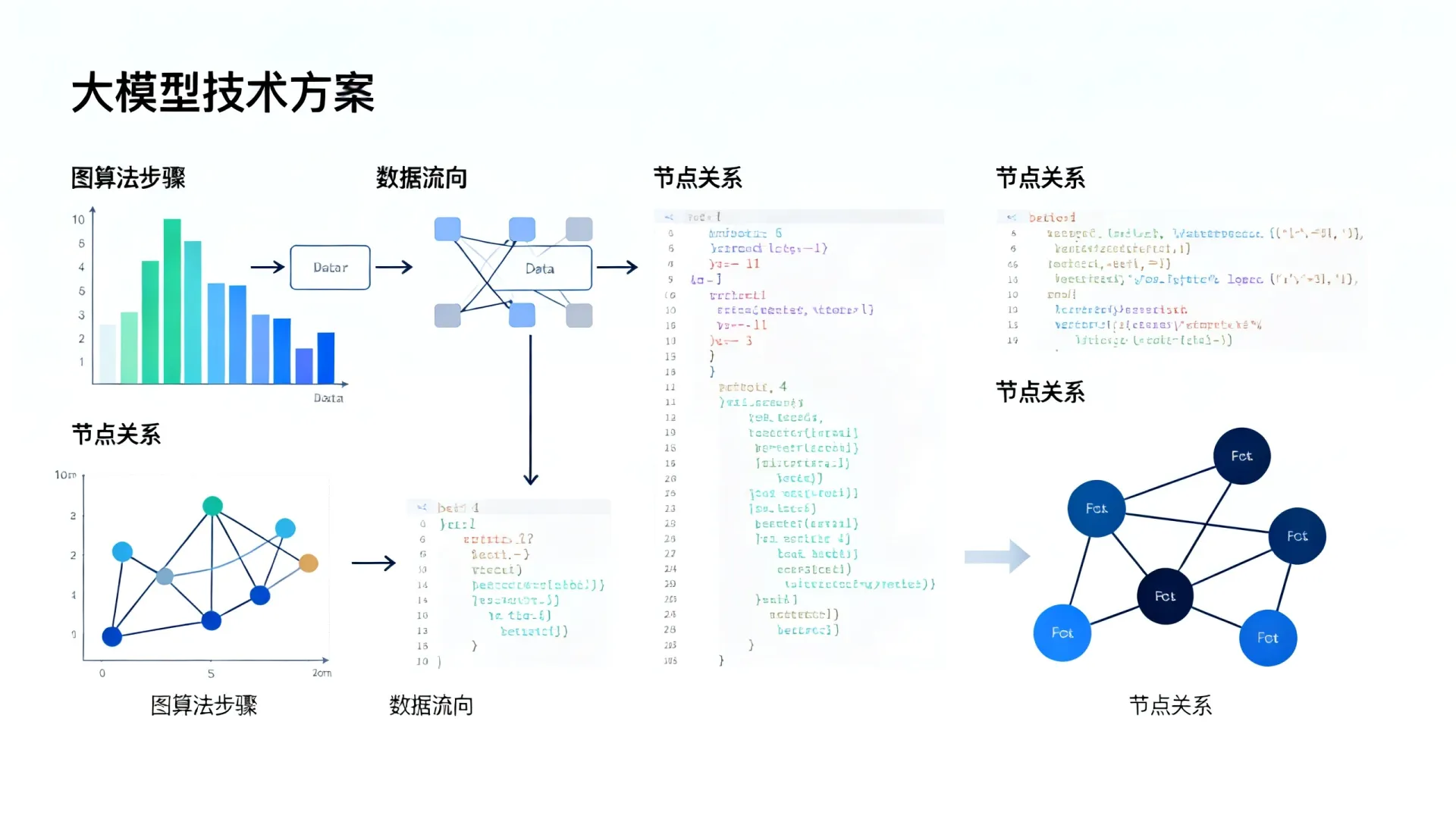 大模型技术方案图算法原理