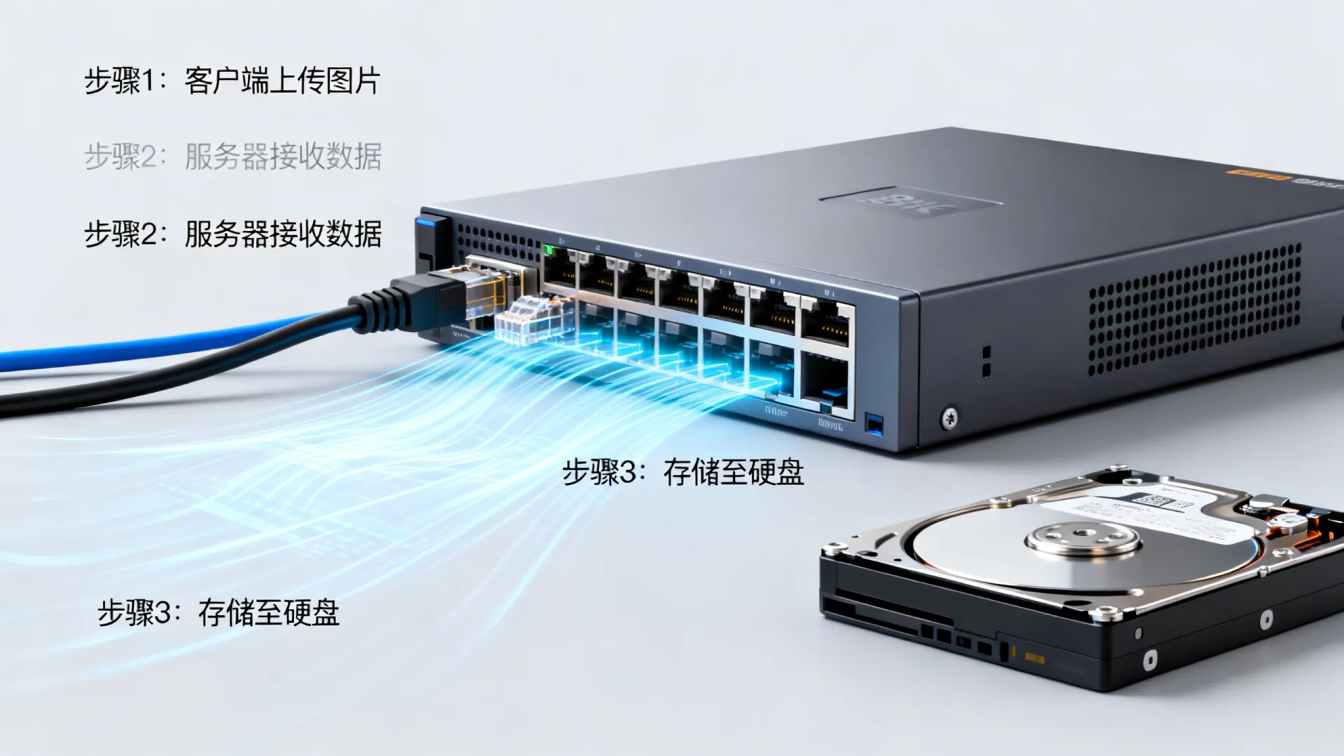 服务器接收图片