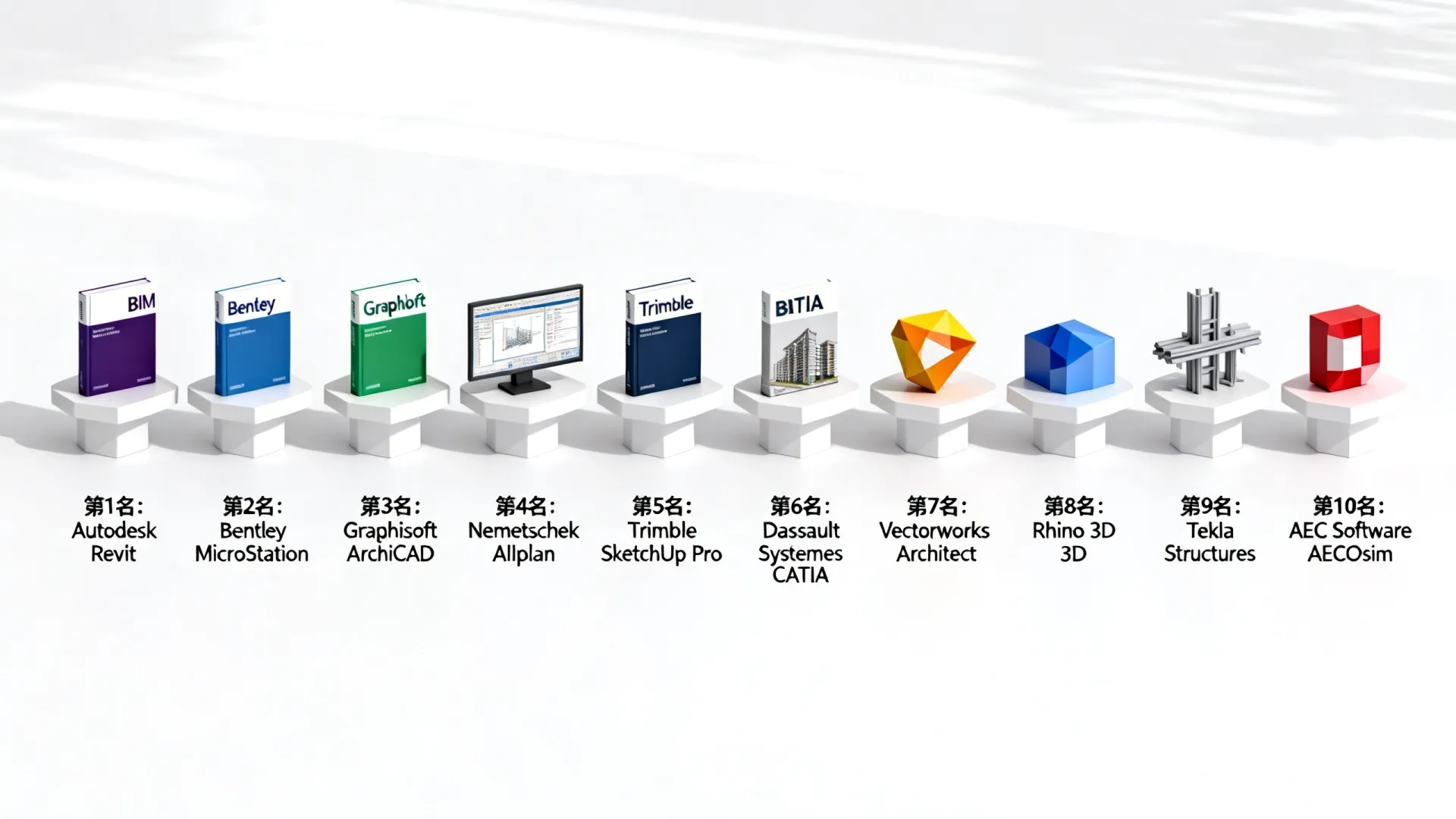 国外bim软件